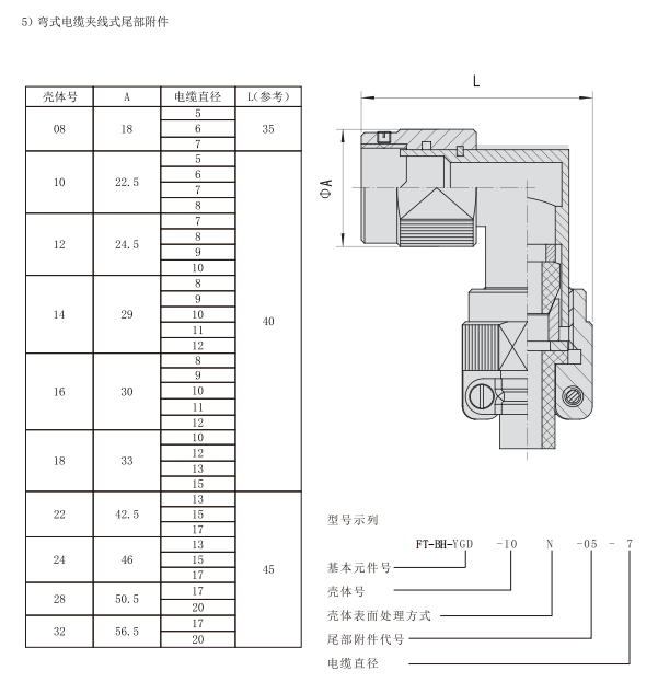 D7