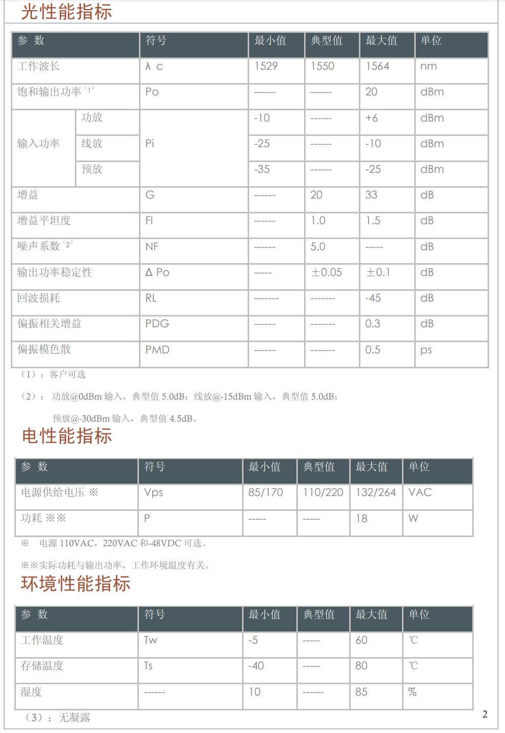 DWDM FA